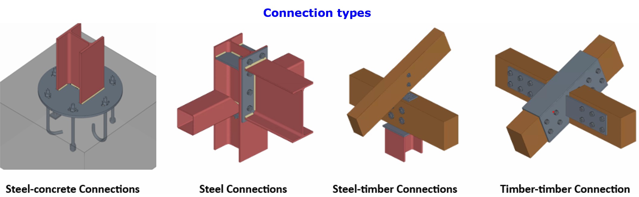 Connection Types