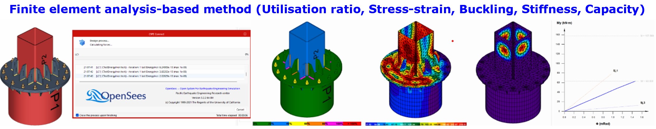 Finite element analysis-based method