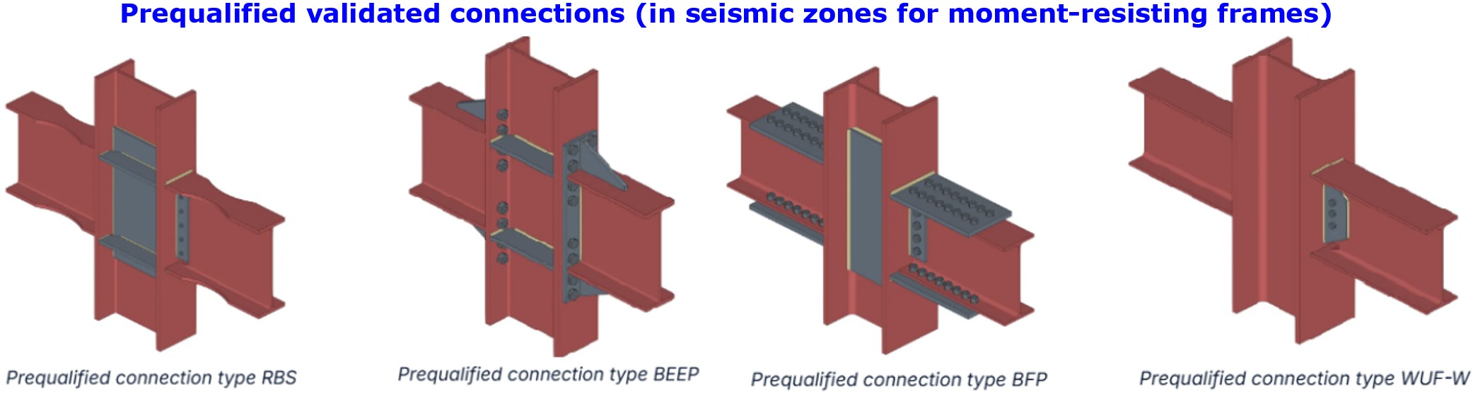 Prequalified validated connections