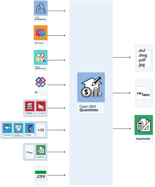 wf-open-bim-quantities-EN